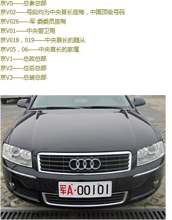 全國各地軍用牌照|軍牌車牌|字母代表的涵義www.stkm08.com